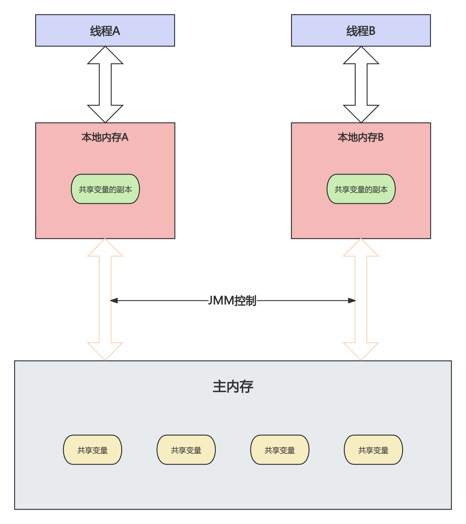 image-20251207201533079