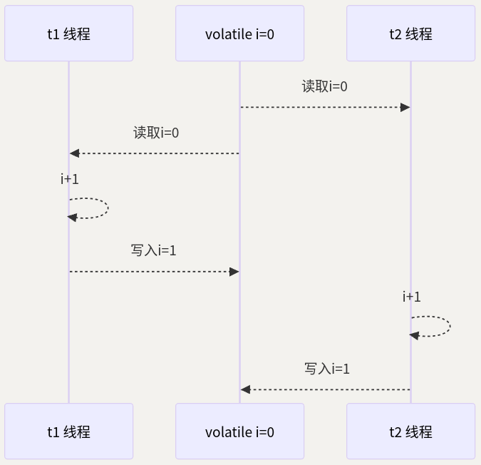 image-20251207211850722