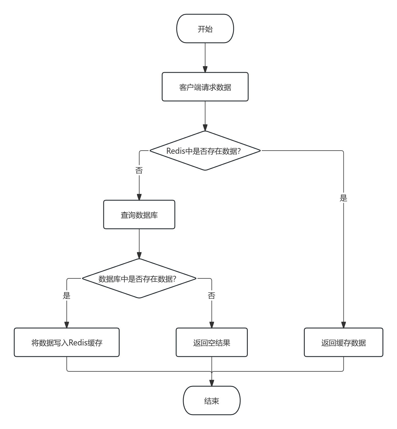 image-20251218215248730