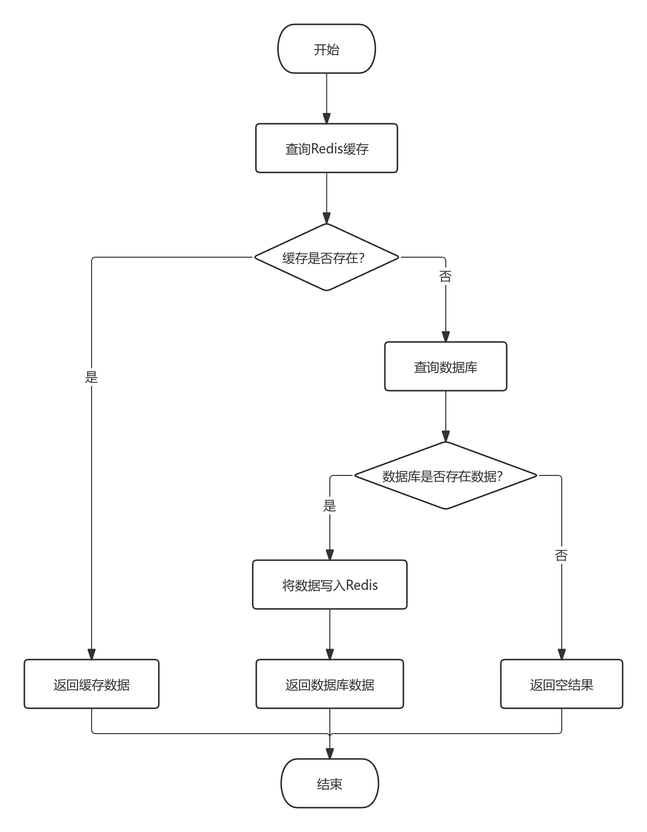 image-20251218221629918